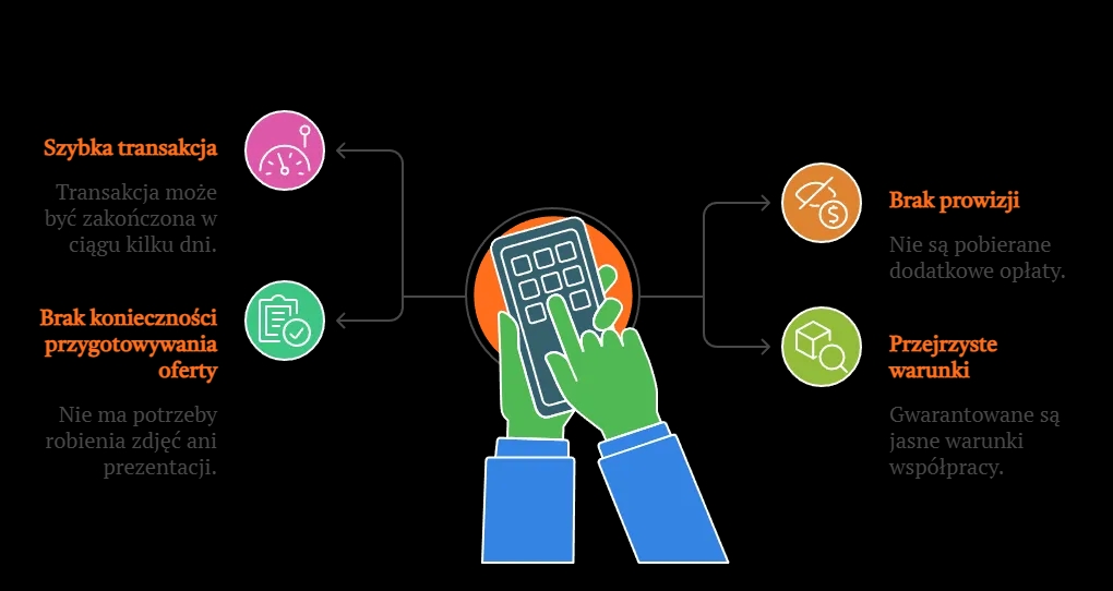Jak nie płacić prowizji agencji nieruchomości i sprzedać samodzielnie